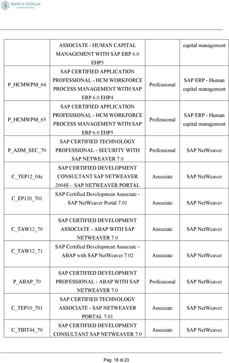 0 EHP4 PROFESSIONAL - HCM WORKFORCE SAP ERP - Human Professional PROCESS MANAGEMENT WITH SAP capital management ERP 6.