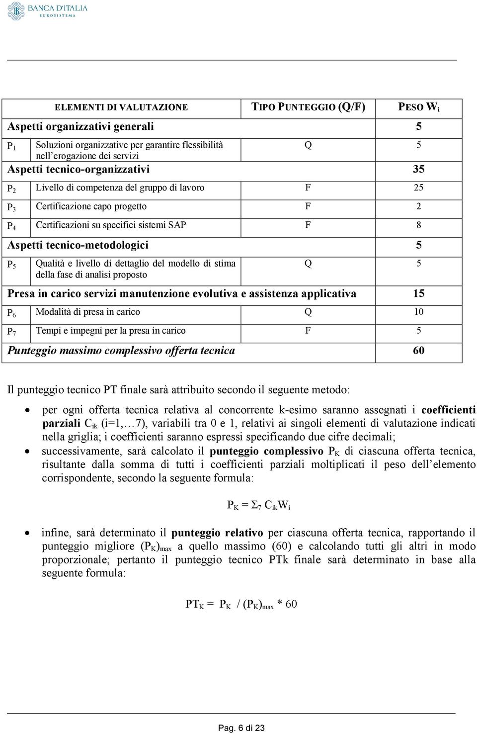 Qualità e livello di dettaglio del modello di stima Q 5 della fase di analisi proposto Presa in carico servizi manutenzione evolutiva e assistenza applicativa 15 P 6 Modalità di presa in carico Q 10