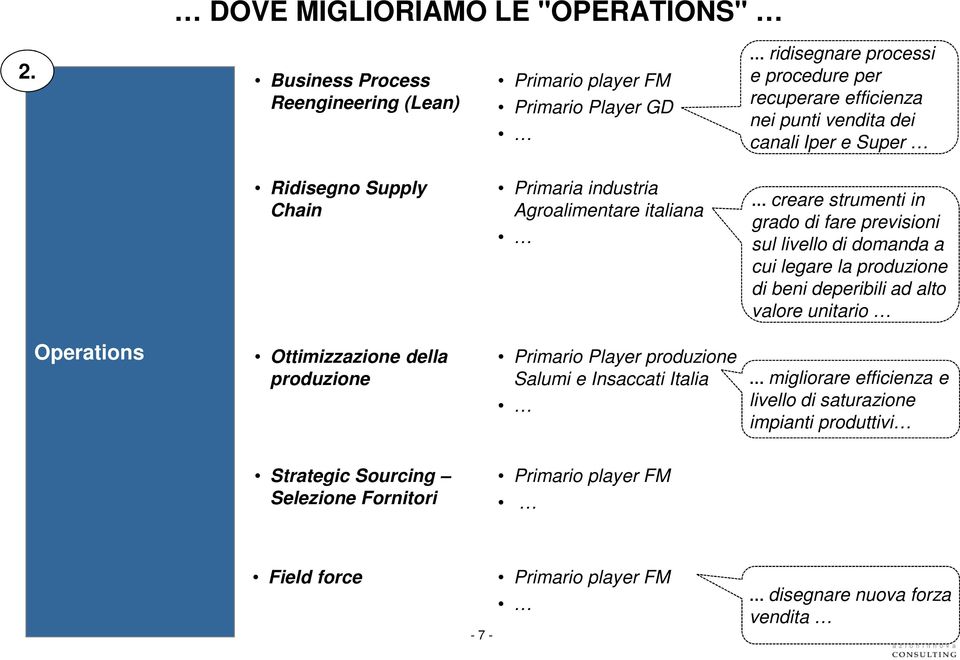 Super Ridisegno Supply Chain Primaria industria Agroalimentare italiana creare strumenti in grado di fare previsioni sul livello di domanda a cui legare la produzione di beni