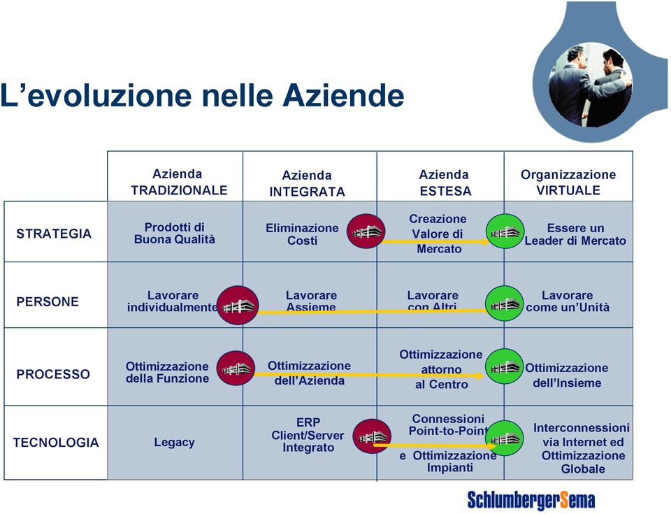 Lavorare come un Unità PROCESSO Ottimizzazione della Funzione Ottimizzazione dell Azienda Ottimizzazione attorno al Centro Ottimizzazione dell