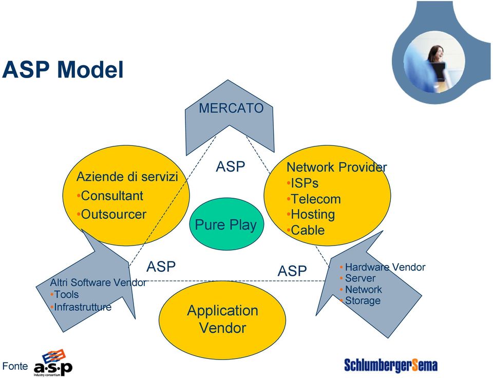 Hosting Cable Altri Software Vendor Tools Infrastrutture