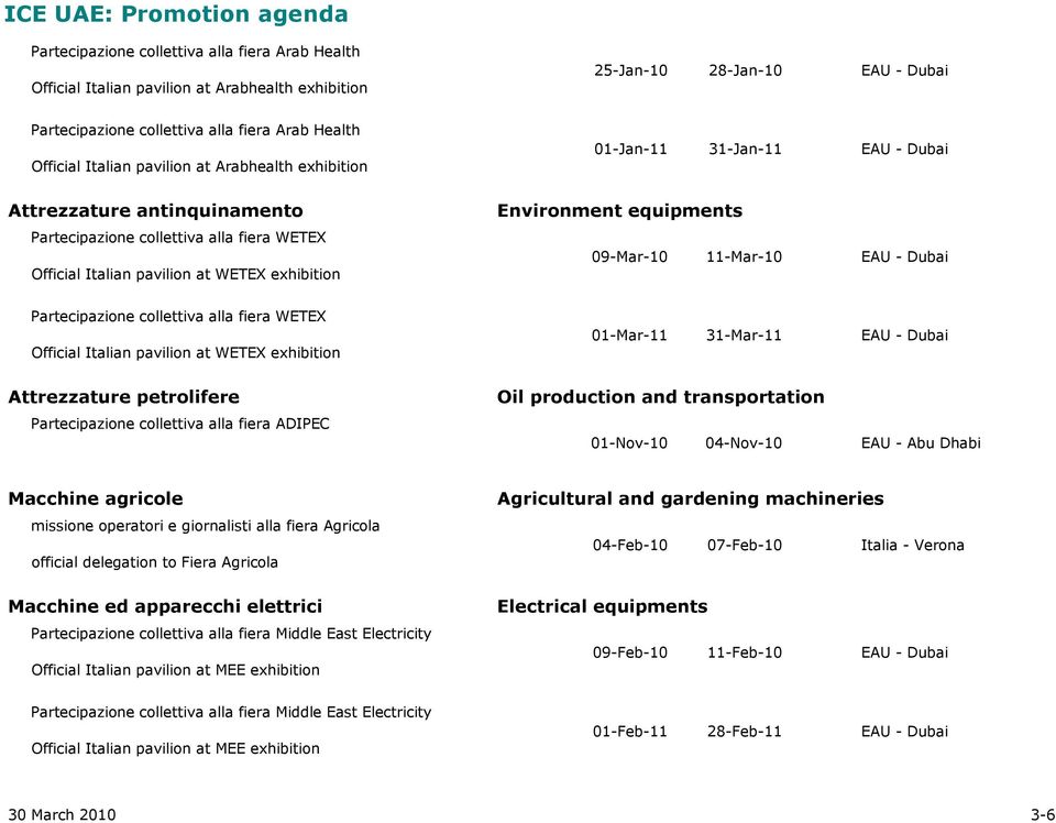 equipments 09-Mar-10 11-Mar-10 EAU - Dubai Partecipazione collettiva alla fiera WETEX Official Italian pavilion at WETEX exhibition Attrezzature petrolifere Partecipazione collettiva alla fiera