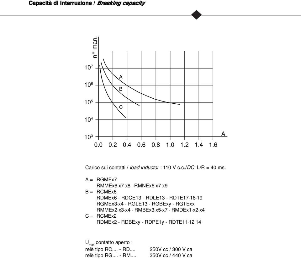 A = RGMEx7 RMMEx6 x7 x8 - RMNEx6 x7 x9 B = RCMEx6 RDMEx6 - RDCE13 - RDLE13 - RDTE17 18 19 RGMEx3 x4 - RGLE13 - RGBExy - RGTExx