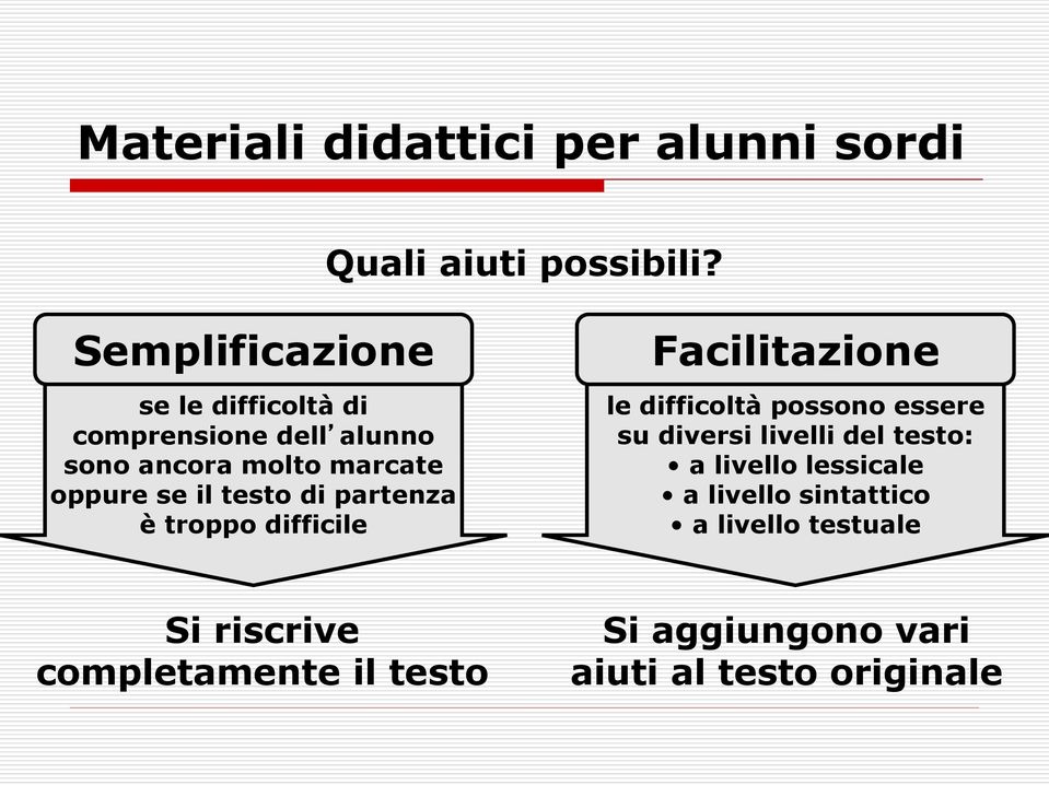 testo di partenza è troppo difficile Facilitazione le difficoltà possono essere su diversi livelli