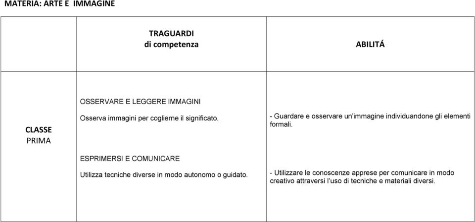 ESPRIMERSI E COMUNICARE Utilizza tecniche diverse in modo autonomo o guidato.