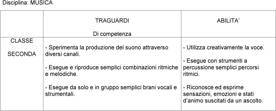 - Esegue da solo e in gruppo semplici brani vocali e strumentali. ABILITA - Utilizza creativamente la voce.