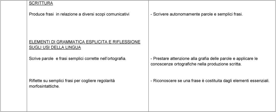 ortografia. - Prestare attenzione alla grafia delle parole e applicare le conoscenze ortografiche nella produzione scritta.