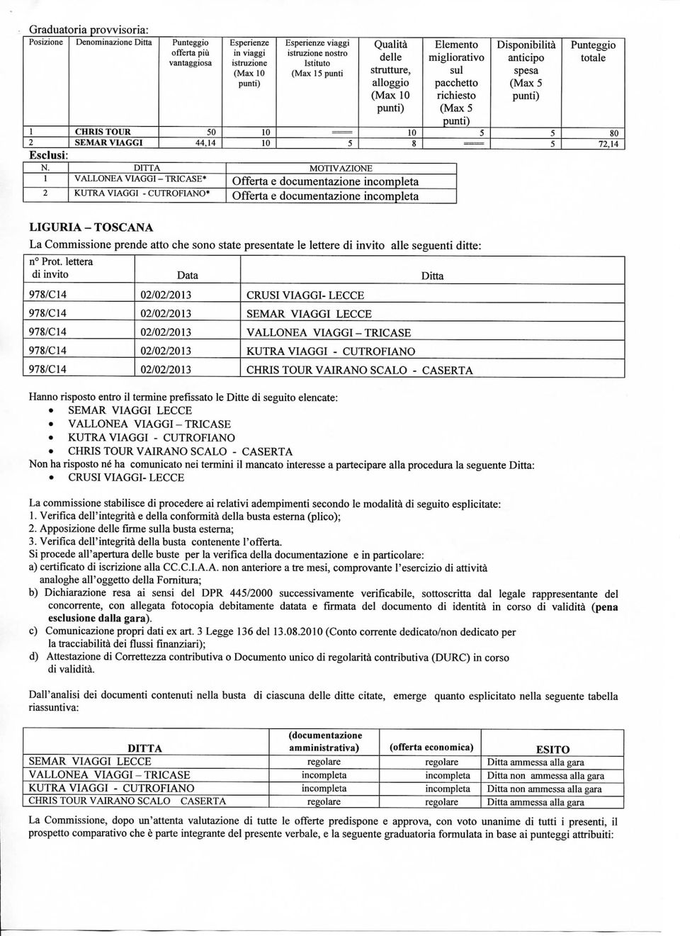 lettera 978/C14 02/02/2013 CRUSI VIAGGI- LECCE 978/C14 02/02/2013 VALLONEA VIAGGI - TRICASE La commissione stabilisce di procedere ai relativi adempimenti secondo le modalità di seguito esplicitate: