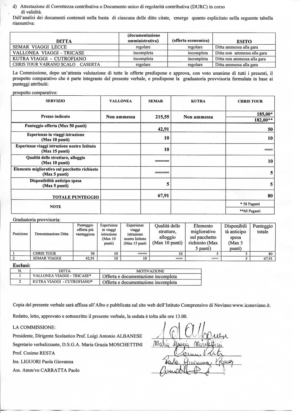 gara CHRIS TOUR VAIRANO SCALO CASERTA regolare regolare Ditta ammessa alla gara La Commissione, dopo un'attenta valutazione di tutte le offerte predispone e approva, con voto unanime di tutti i