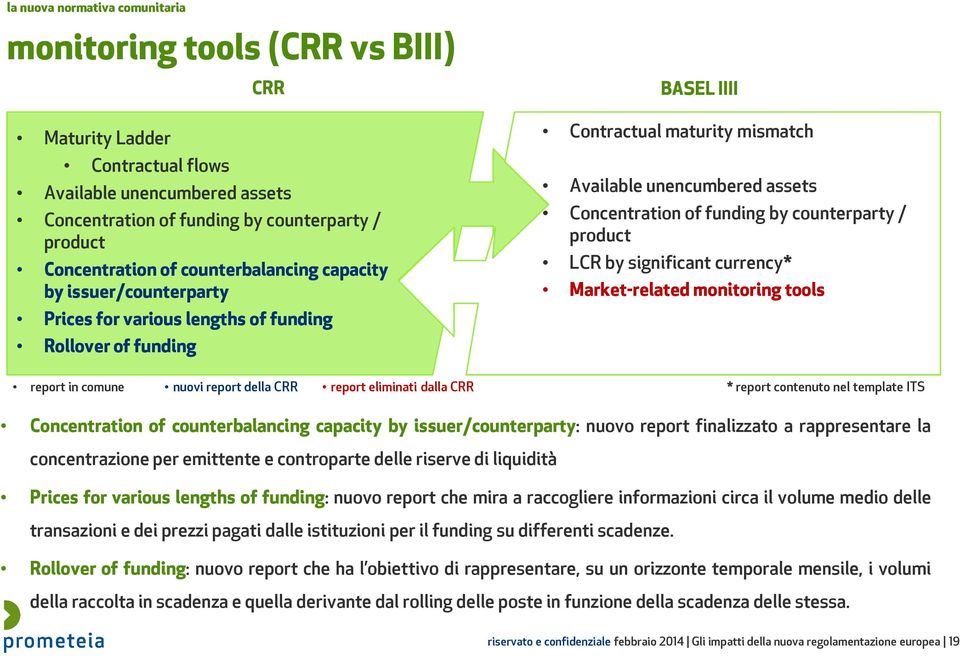 product LCR by significant currency* Market-related monitoring tools report in comune nuovireport dellacrr report eliminati dalla CRR * report contenuto nel template ITS Concentration of