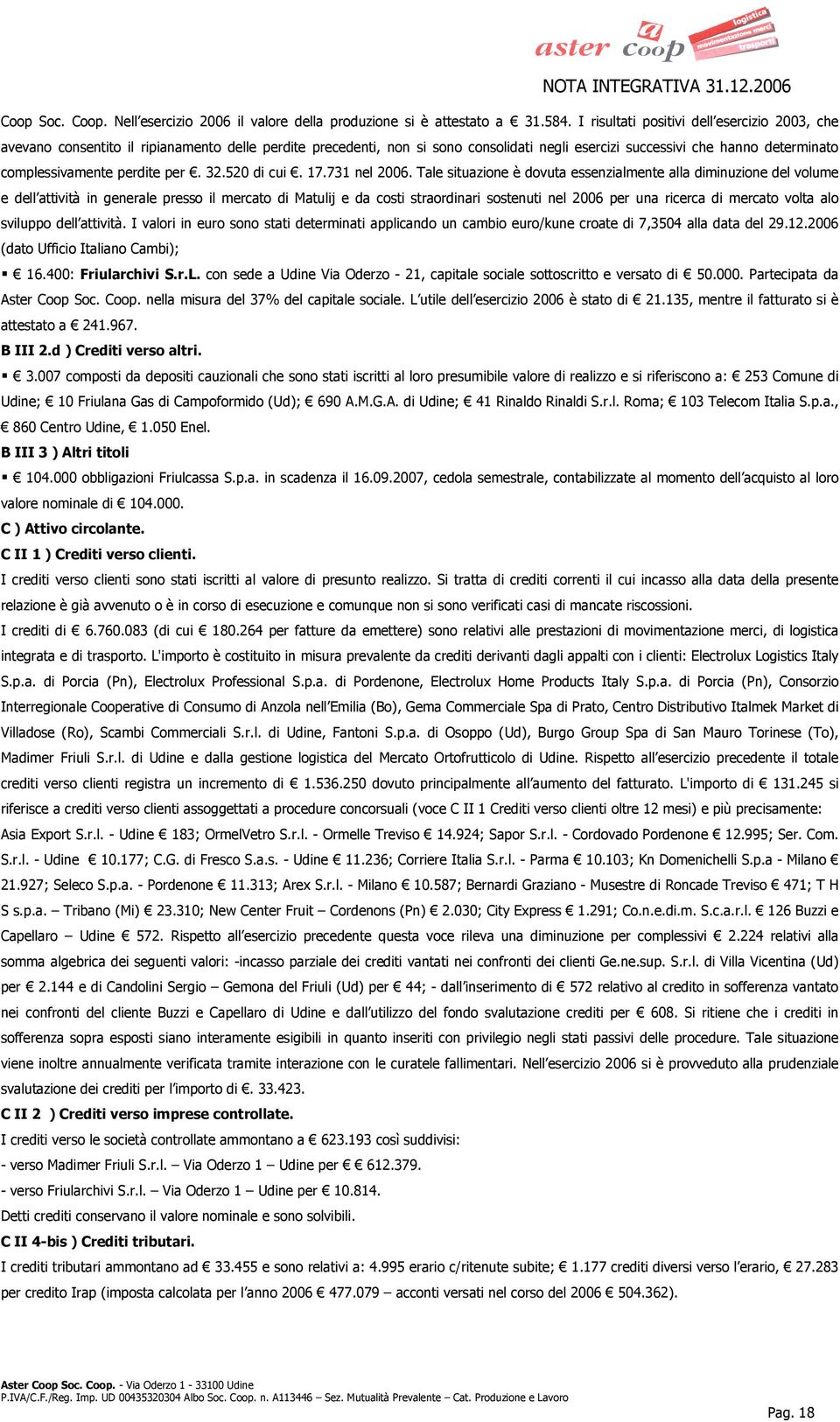 perdite per. 32.520 di cui. 17.731 nel 2006.