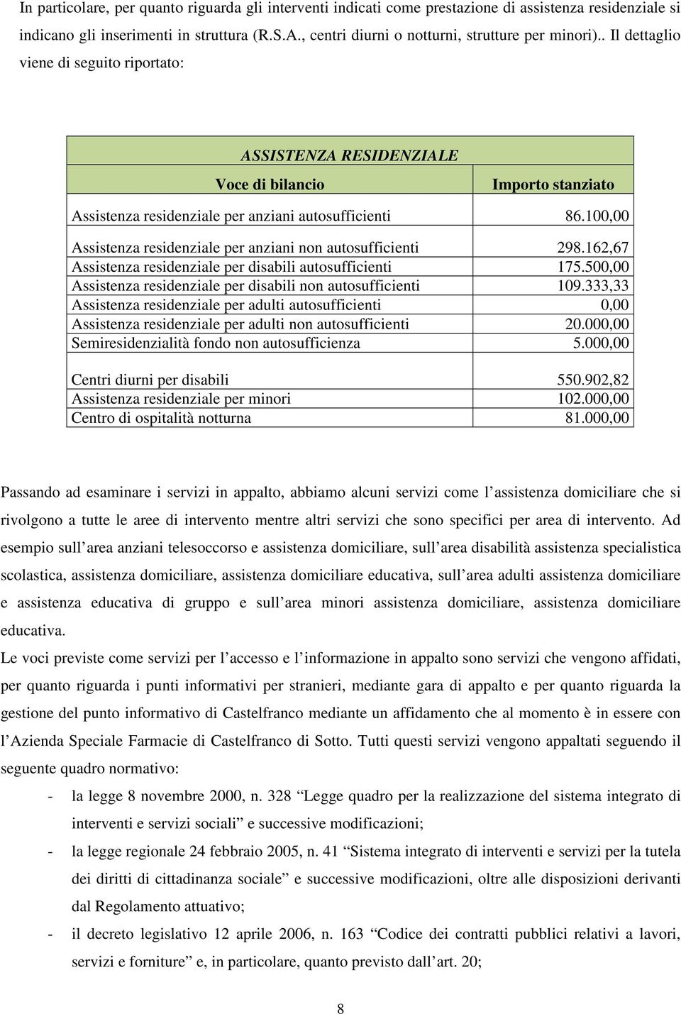 . Il dettaglio viene di seguito riportato: ASSISTENZA RESIDENZIALE Voce di bilancio Importo stanziato Assistenza residenziale per anziani autosufficienti 86.