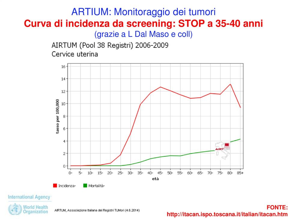 (grazie a L Dal Maso e coll) FONTE: