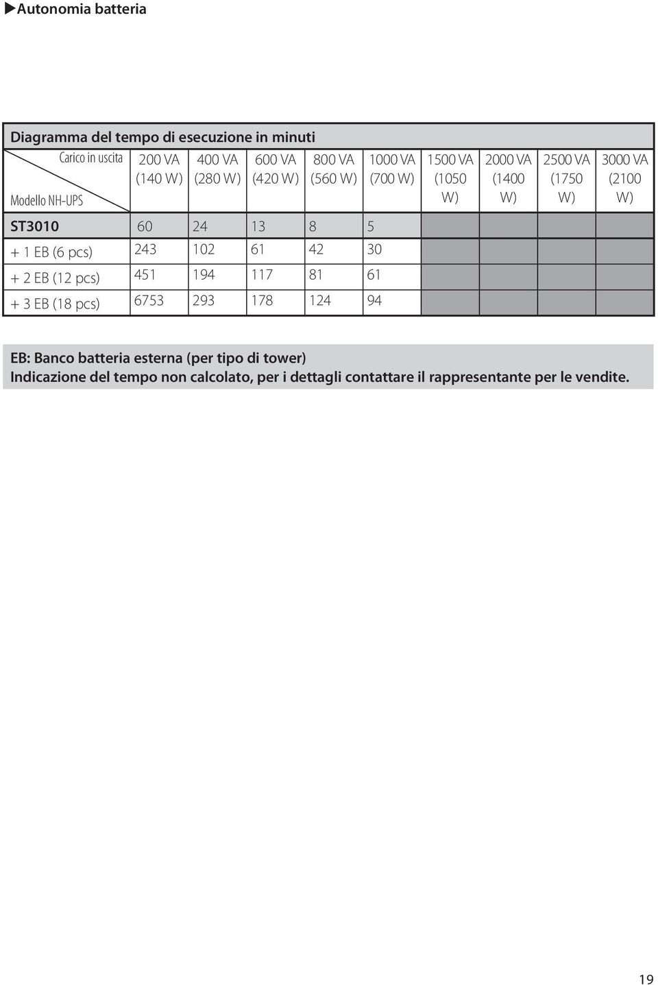 13 8 5 + 1 EB (6 pcs) 243 102 61 42 30 + 2 EB (12 pcs) 451 194 117 81 61 + 3 EB (18 pcs) 6753 293 178 124 94 EB: Banco