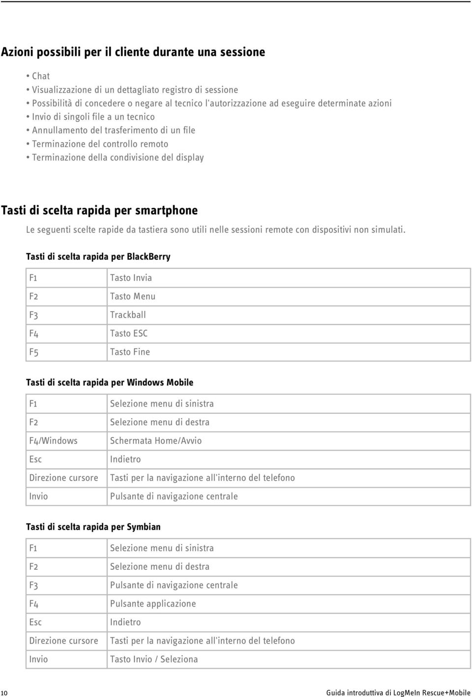 Le seguenti scelte rapide da tastiera sono utili nelle sessioni remote con dispositivi non simulati.