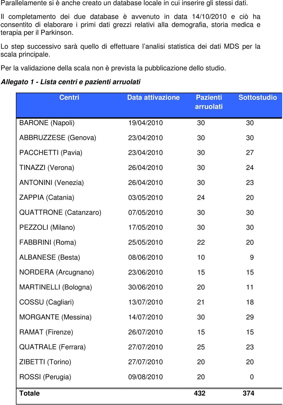 Lo step successivo sarà quello di effettuare l analisi statistica dei dati MDS per la scala principale. Per la validazione della scala non è prevista la pubblicazione dello studio.