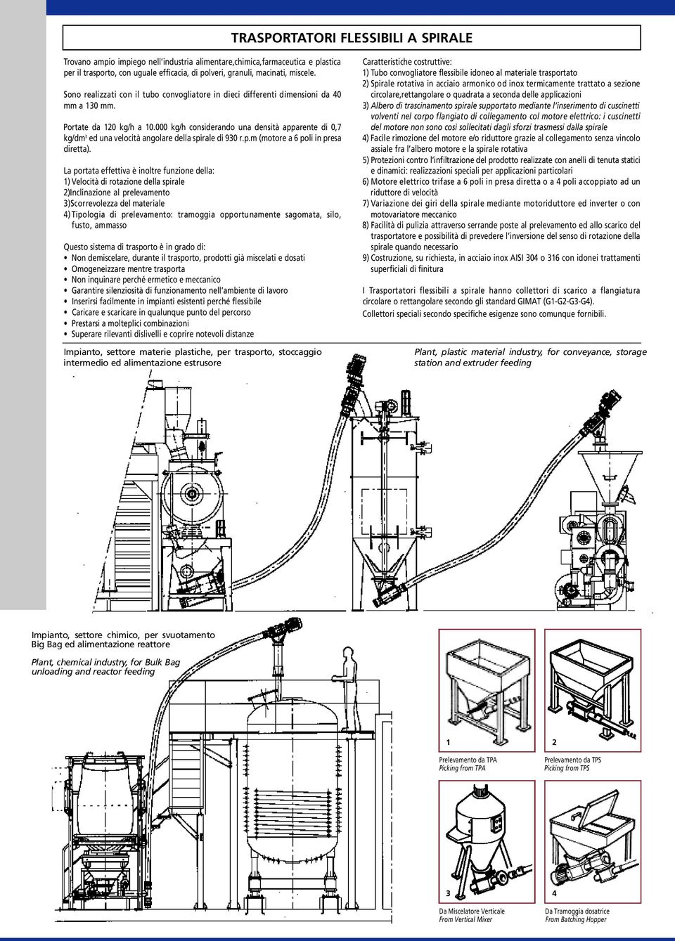 000 kg/h considerando una densità apparente di 0,7 kg/dm 3 ed una velocità angolare della spirale di 930 r.p.m (motore a 6 poli in presa diretta).