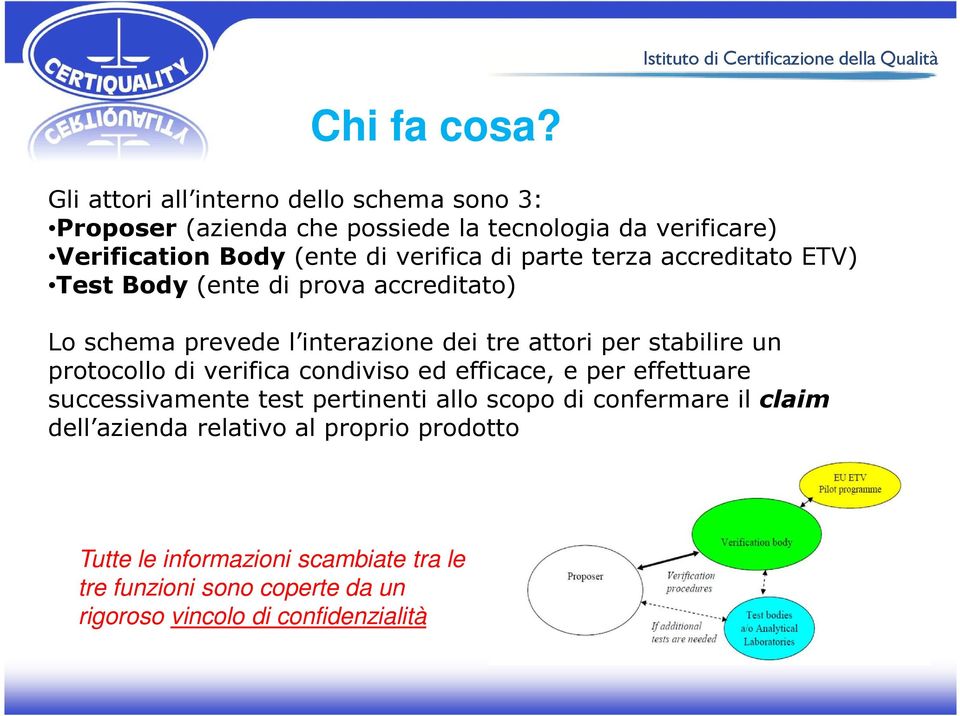 di parte terza accreditato ETV) Test Body (ente di prova accreditato) Lo schema prevede l interazione dei tre attori per stabilire un