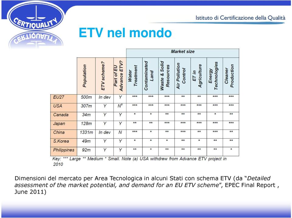 Detailed assessment of the market potential, and