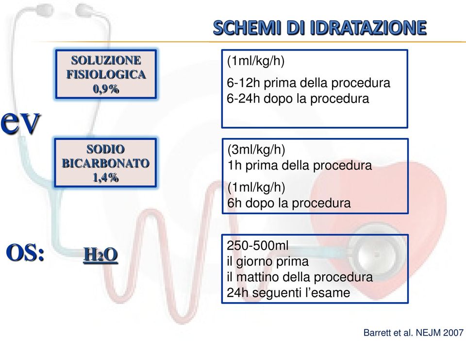 procedura (1ml/kg/h) 6h dopo la procedura OS: H2O 250-500ml il giorno