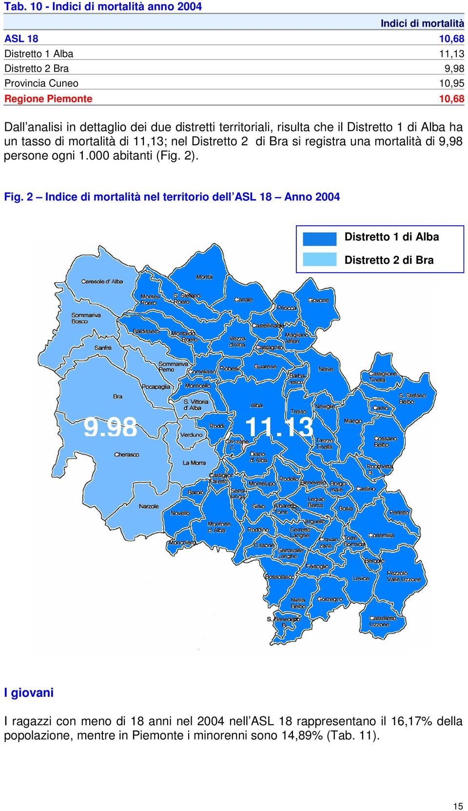 una mortalità di 9,98 persone ogni 1.000 abitanti (Fig. 2). Fig.