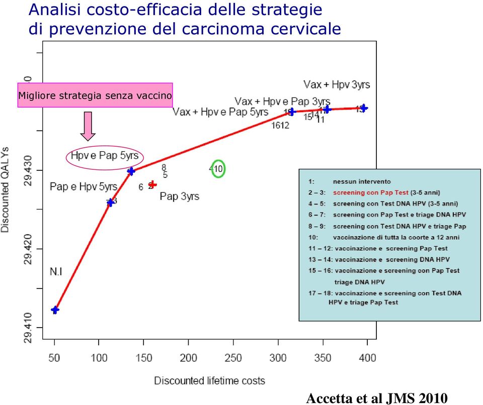 carcinoma cervicale Migliore