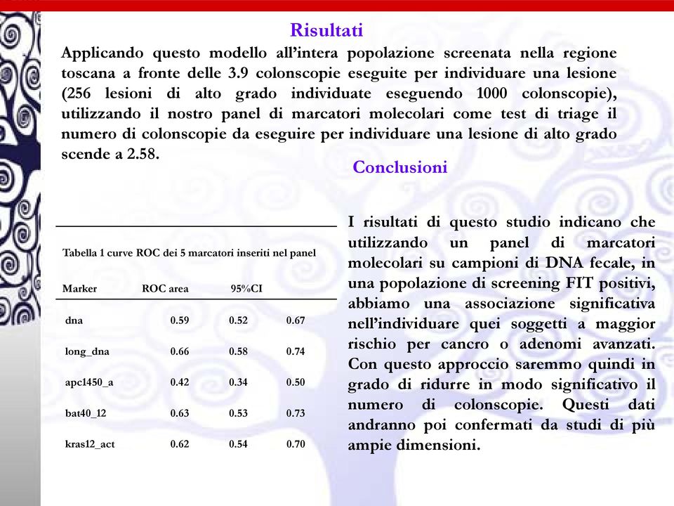 numero di colonscopie da eseguire per individuare una lesione di alto grado scende a 2.58. Conclusioni Tabella 1 curve ROC dei 5 marcatori inseriti nel panel Marker ROC area 95%CI dna 0.59 0.52 0.