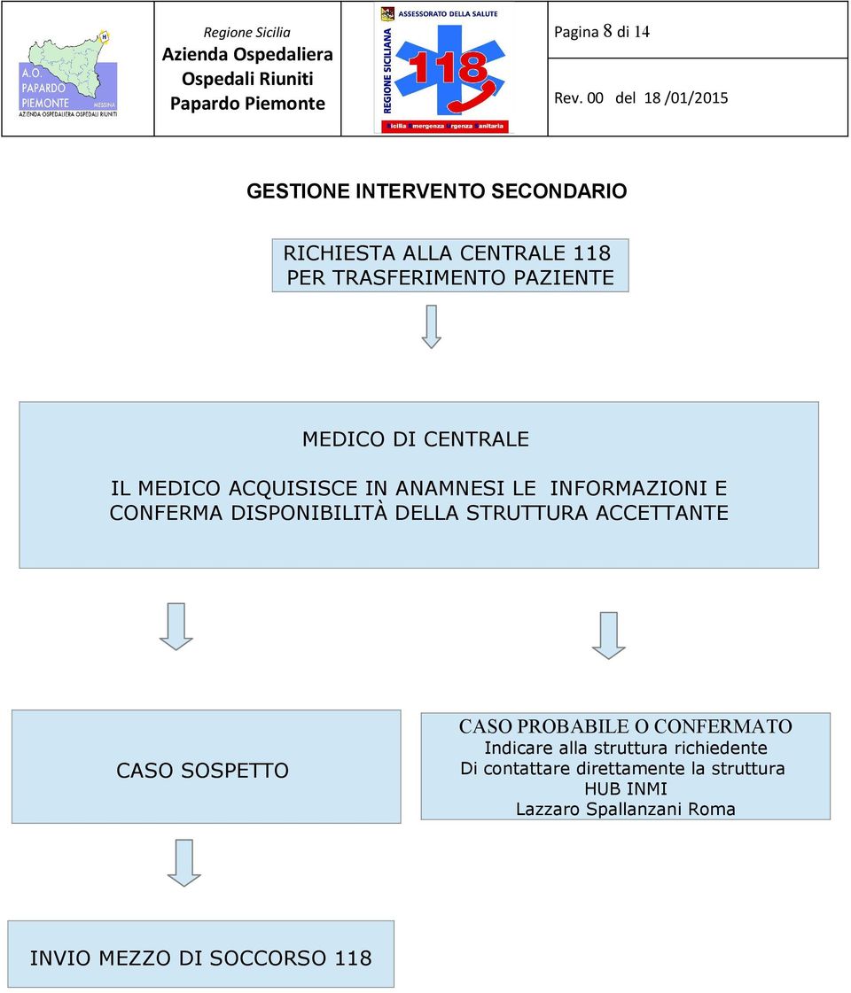 DISPONIBILITÀ DELLA STRUTTURA ACCETTANTE CASO SOSPETTO CASO PROBABILE O CONFERMATO Indicare alla