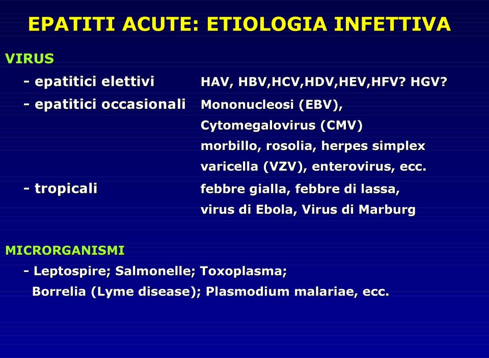 varicella (VZV), enterovirus, ecc.