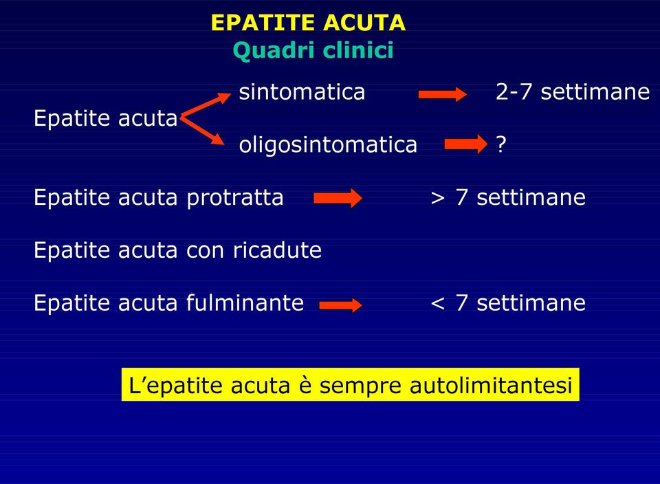 2-7 settimane Epatite acuta protratta > 7 settimane