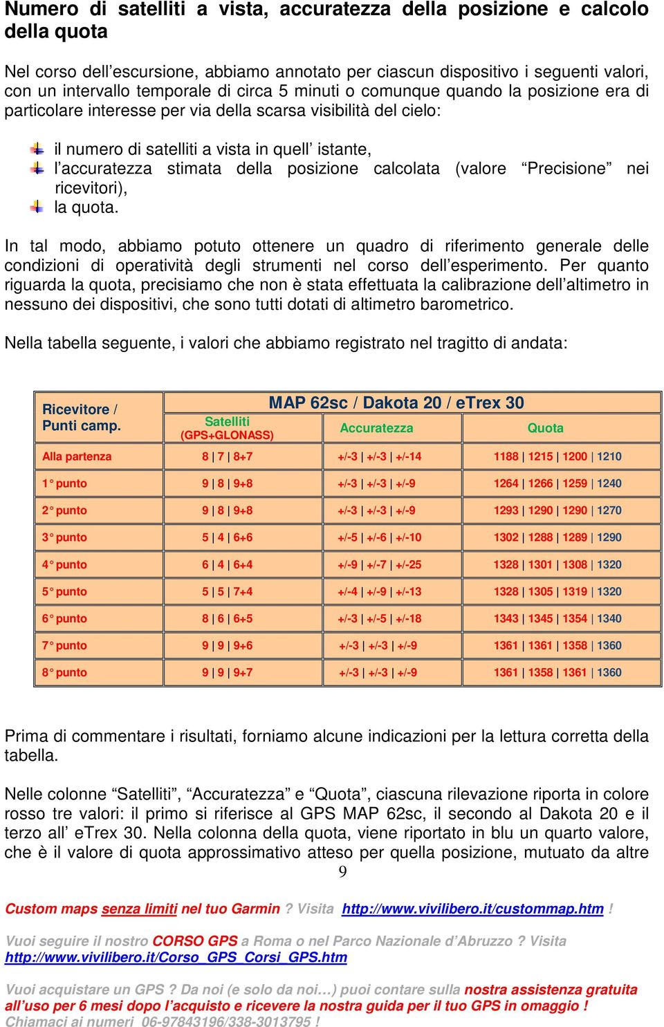 posizione calcolata (valore Precisione nei ricevitori), la quota.