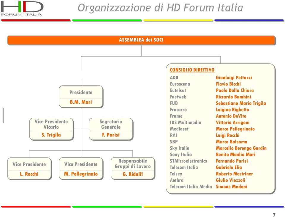 Ridolfi CONSIGLIO DIRETTIVO ADB Gianluigi Pettazzi Euroscena Flavio Bicchi Eutelsat Paolo Dalla Chiara Fastweb Riccardo Bambini FUB Sebastiano Mario Trigila Fracarro Luigino Righetto