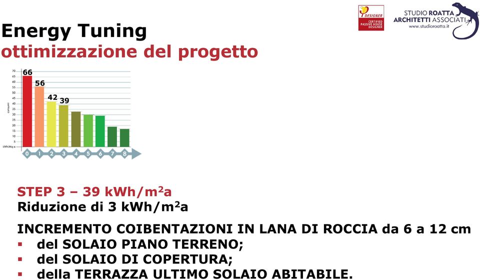 ROCCIA da 6 a 12 cm del SOLAIO PIANO TERRENO; del