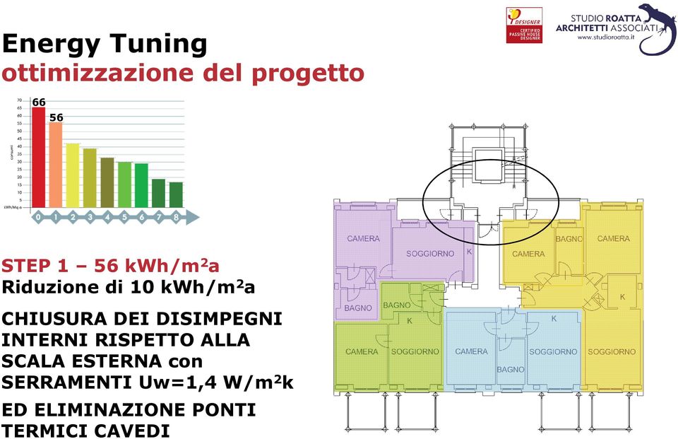 RISPETTO ALLA SCALA ESTERNA con SERRAMENTI