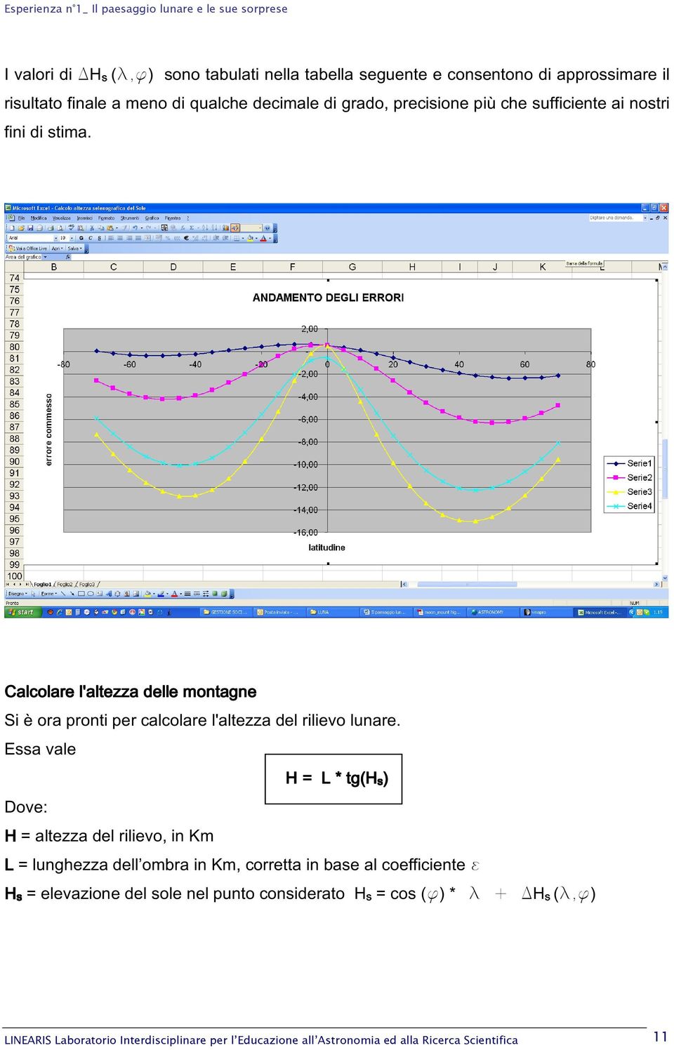 Essa vale Hs H = L * tg(hs) Hs Dove: H = altezza del rilievo, in Km L = lunghezza dell ombra in Km, corretta in base al coefficiente e = elevazione