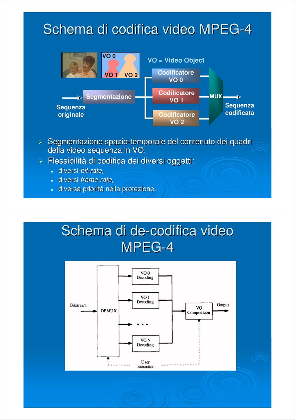 spazio-temporale del contenuto dei quadri della video sequenza in VO.