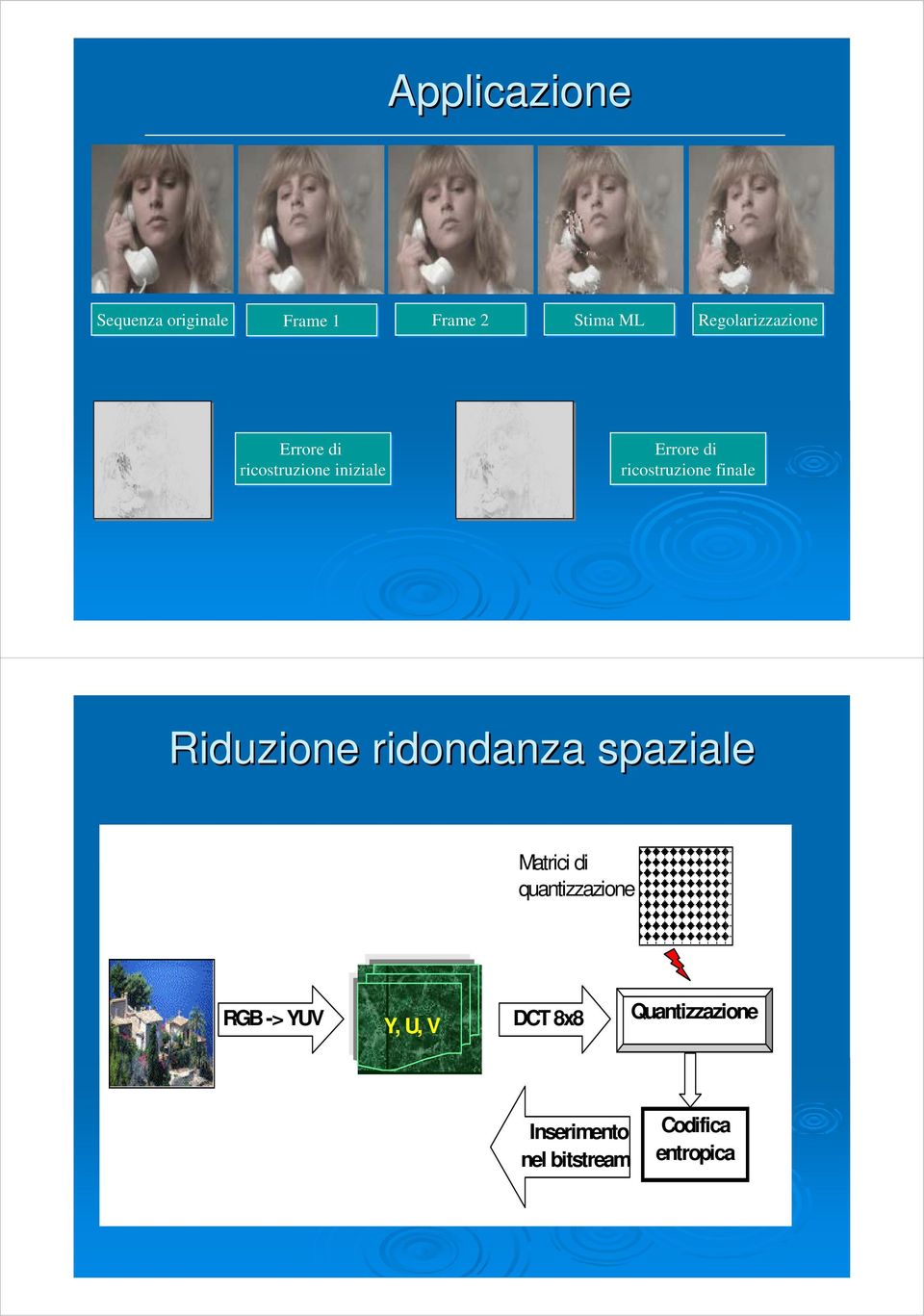 ricostruzione finale Riduzione ridondanza spaziale Matrici di