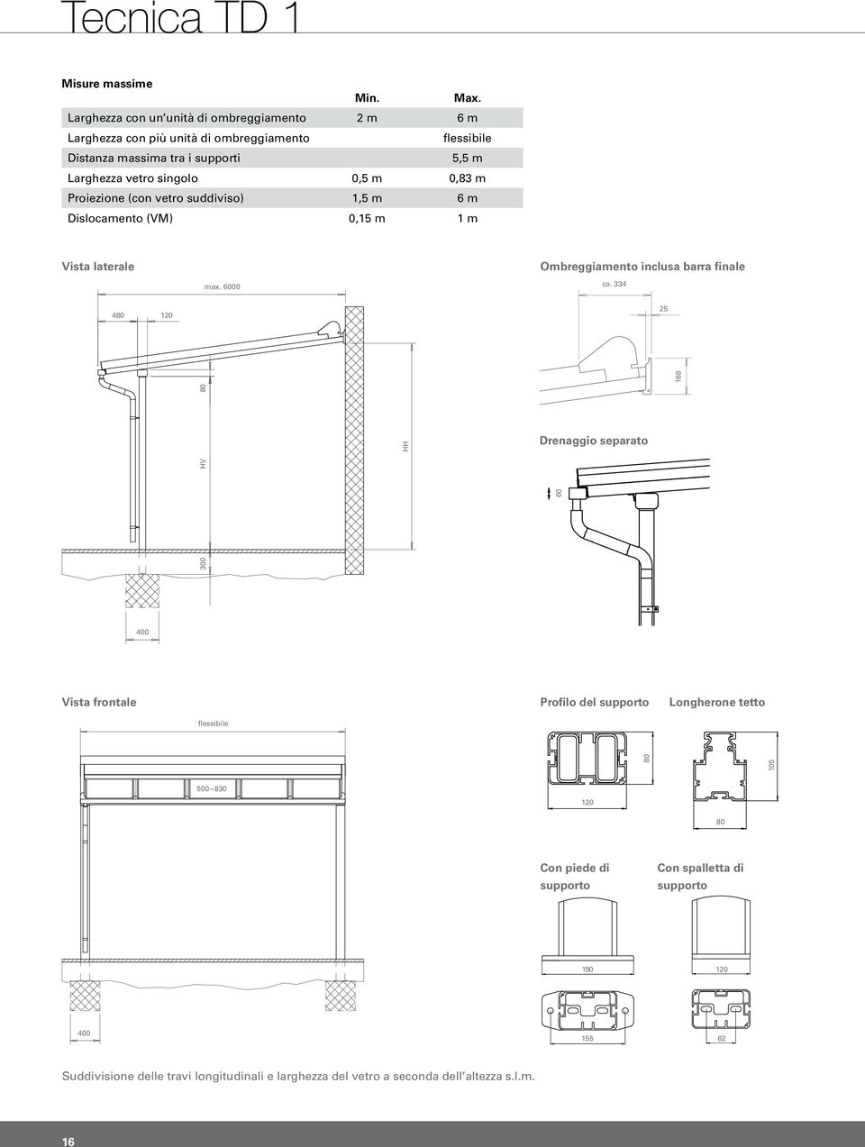 0,5 m 0,83 m Proiezione (con vetro suddiviso) 1,5 m 6 m Dislocamento (VM) 0,15 m 1 m Vista laterale Ombreggiamento inclusa barra finale max. 6000 ca.