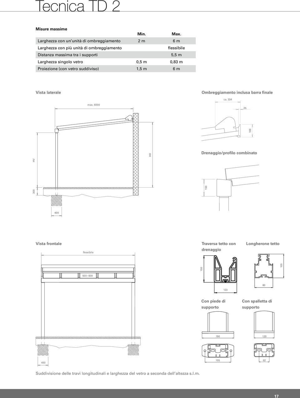 vetro 0,5 m 0,83 m Proiezione (con vetro suddiviso) 1,5 m 6 m Vista laterale Ombreggiamento inclusa barra finale ca. 334 max.