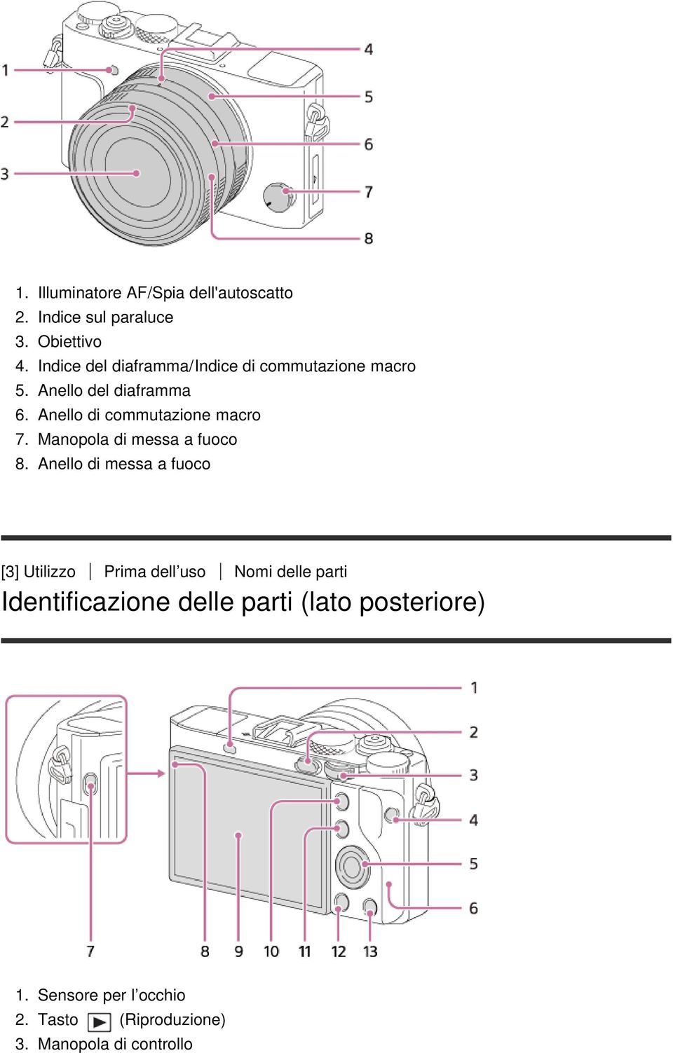 Anello di commutazione macro 7. Manopola di messa a fuoco 8.