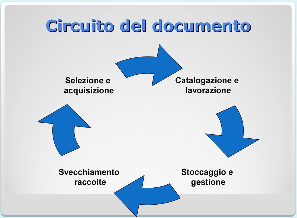 Catalogazione e lavorazione