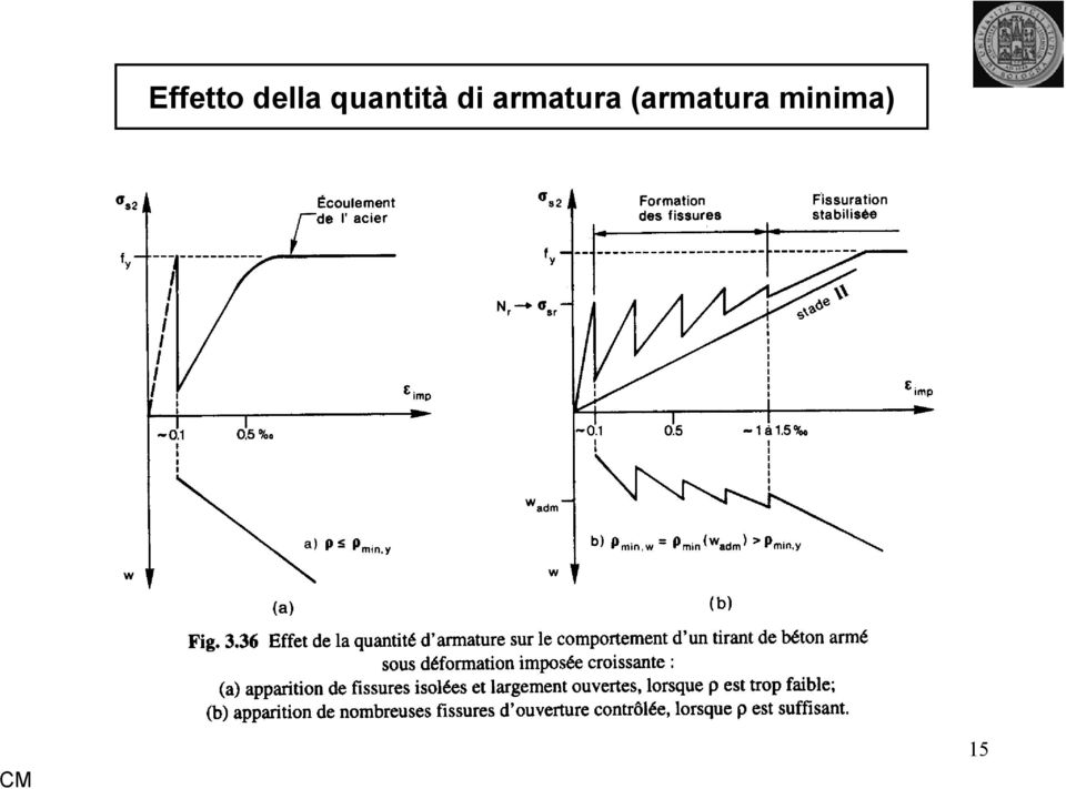 armatura