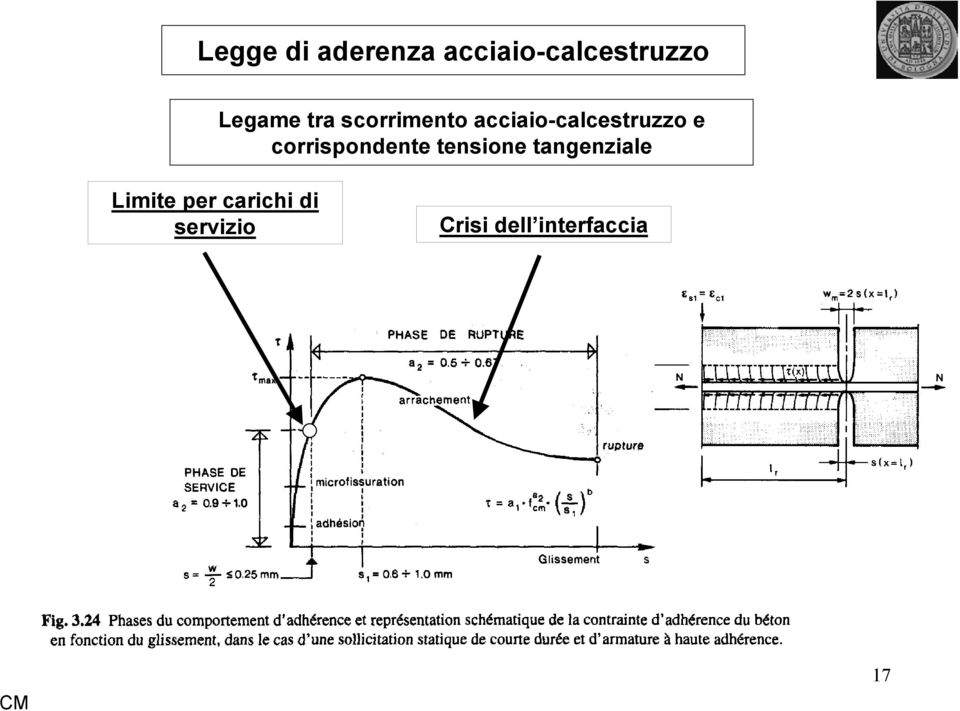 e corripondente tenione tangenziale Limite