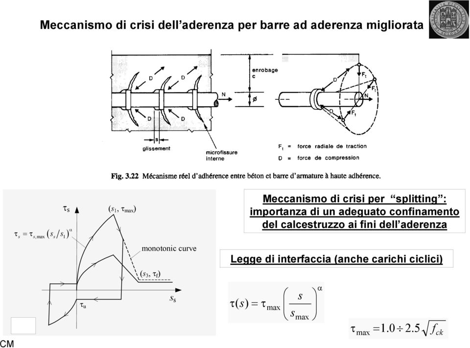 confinamento del calcetruzzo ai fini dell aderenza monotonic curve Legge di