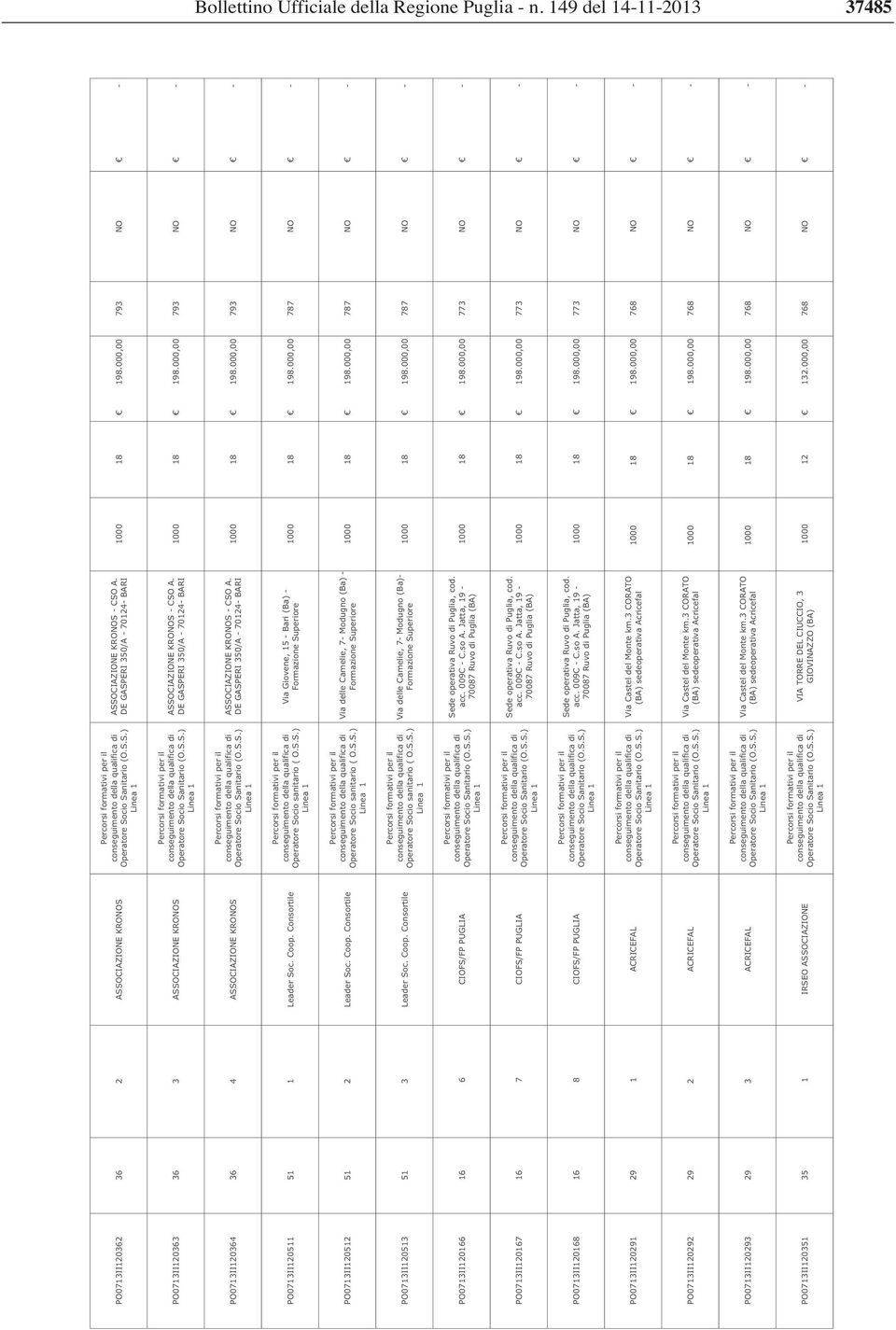 Consortile PO0713II120512 51 2 Leader Soc. Coop.