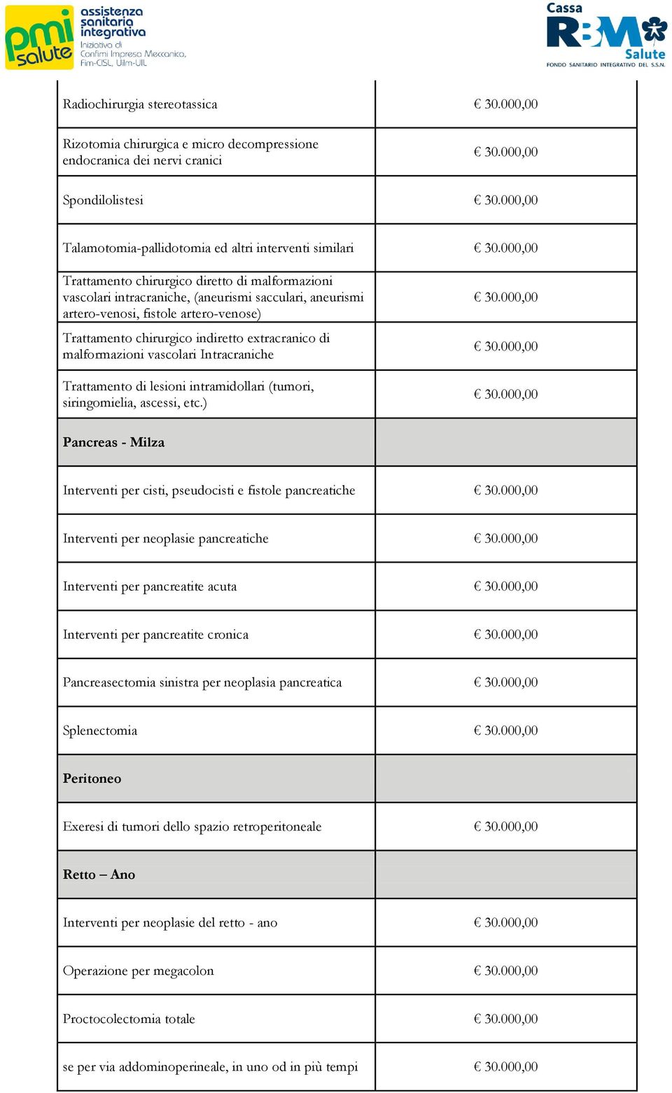 Intracraniche Trattamento di lesioni intramidollari (tumori, siringomielia, ascessi, etc.
