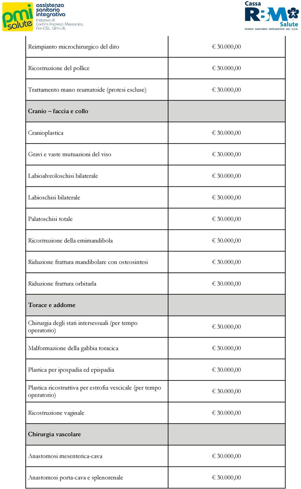 Riduzione frattura orbitarla Torace e addome Chirurgia degli stati intersessuali (per tempo operatorio) Malformazione della gabbia toracica Plastica per ipospadia ed