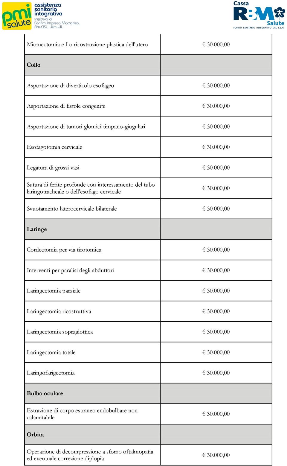 bilaterale Laringe Cordectomia per via tirotomica Interventi per paralisi degli abduttori Laringectomia parziale Laringectomia ricostruttiva Laringectomia sopraglottica