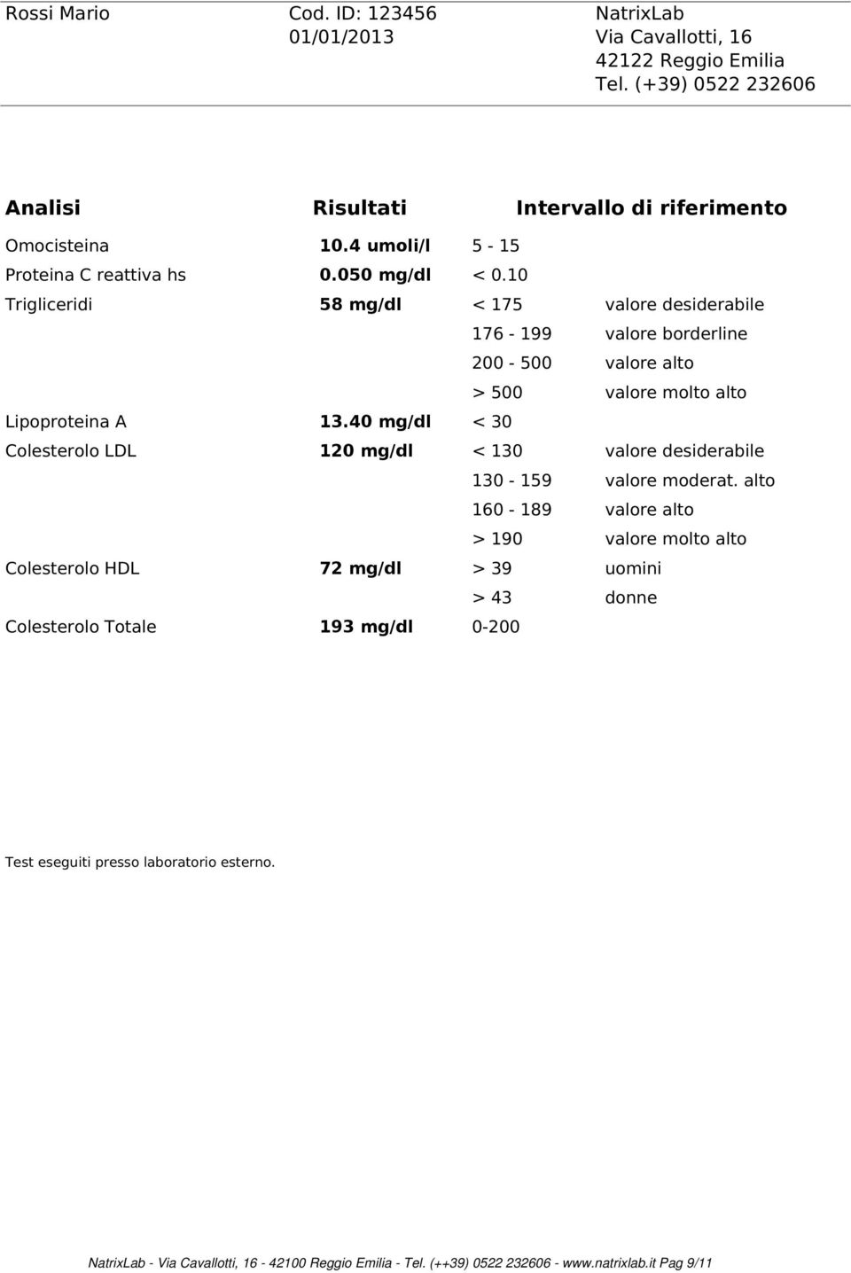 10 Trigliceridi 58 mg/dl < 175 valore desiderabile 176-199 valore borderline 200-500 valore alto > 500 valore molto alto Lipoproteina A 13.