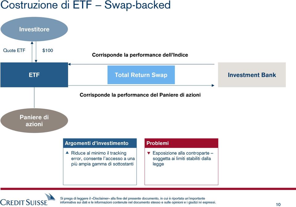 azioni Argomenti d investimento Riduce al minimo il tracking error, consente l accesso a una più